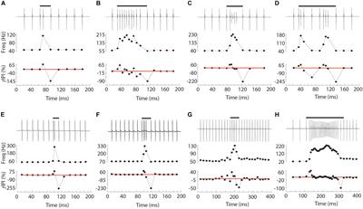 A JAR of Chirps: The Gymnotiform Chirp Can Function as Both a Communication Signal and a Jamming Avoidance Response